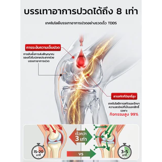 🔥สินค้าขายดี🔥 👉【น้ำมันนวด/ข้อเข่า】 ลดปวดข้อ กระดูก เพิ่มความสบาย ใช้ได้ทั่วร่างกาย วัยไหนก็ใช้ได้ เหมาะสำหรับคนสูงอายุ นักกีฬา ส่งฟรี คุ้มค่าจริงๆ