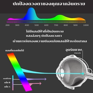 UORRISโคมไฟตั้งโต๊ะ LED พร้อมพัดลมและนาฬิกา ปรับได้ 3 สี พับได้ แสดงอุณหภูมิ/เวลา/วันที่ เหมาะสำหรับการเรียนหรือการทำงาน