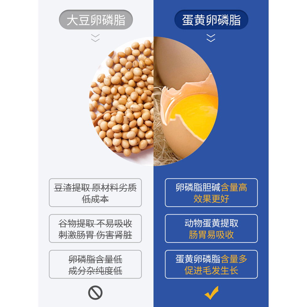 PLUXE น้ํามันปลาสุนัข Lecithin สําหรับสุนัข Hairy Bright Hair สําหรับสุนัข Teddy Burst Hair Powder ส