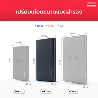 [ส่งเร็ว] Orsen by Eloop E29 30000mAh / E37 22000mAh / E36 12000mAh แบตสำรอง PD 30W/20W Max Power Bank ชาร์จเร็ว