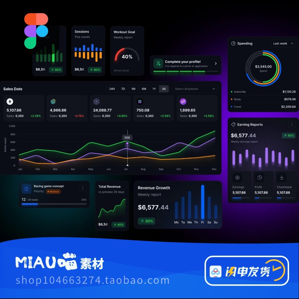 Figma Format SAAS System Backstage Dashboard Light Color Dark Color Chart Chart Chart Login Form Ful