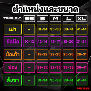 (ข้อมือ/Wrist) Anniegrip Triple-D ช่วยลดอาการปวดหรือเคล็ดขัดยอก