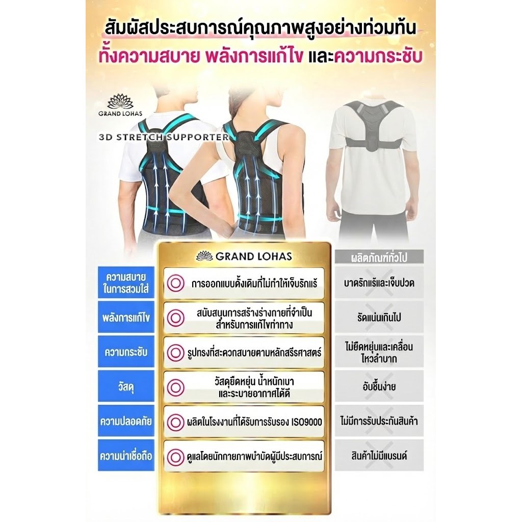 【ส่งตรงจากญี่ปุ่น】สายรัดแก้หลังค่อม ไม่เจ็บรักแร้ รุ่นใหม่ 2025! ดูแลโดยนักกายภาพบำบัดชาวญี่ปุ่น เข็มขัดพยุงหลัง ช่วยปรับท่าทาง ระบายอากาศดี ผ้านุ่มสบายผิว สวมใส่ง่าย ใช้ได้ทั้งชายและหญิง - รูปที่ 3