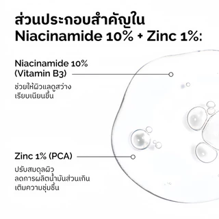 The Ordinary Niacinamide 10% + Zinc 1% - 30/60mL | เซรั่มลดสิว คุมมัน กระชับรูขุมขน ช่วยให้ผิวเรียบเนียนและกระจ่างใสขึ้น
