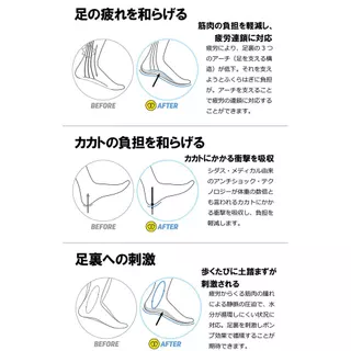 SIDAS Max Protect Jump Insoles - Arch Support, Shock Absorption, Lightweight for Sports
