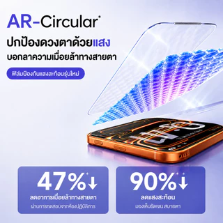 ฟิล์มกันมองข้าง สำหรับ IPhone 13/14/15/16/17 pro max Series กระจกนิรภัย HD ป้องกันความเป็นส่วนตัว 28°