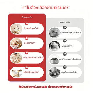 ชามสัตว์เลี้ยง ชามเซรามิค สไตล์น่ารัก แบบเอียง สุนัข แมว High-Foot Anti-overturning ชามอาหารแมว