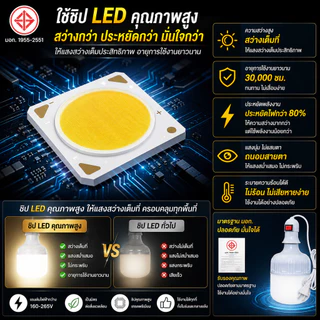 （แถม ขั้ว5m）หลอดไฟ LED E27 แสงสีขาว หลอดไฟขั้วเกลียว 220V 35W 45W 85Wหลอดไฟประหยัด LED HighBulb หลอดไฟบ้าน