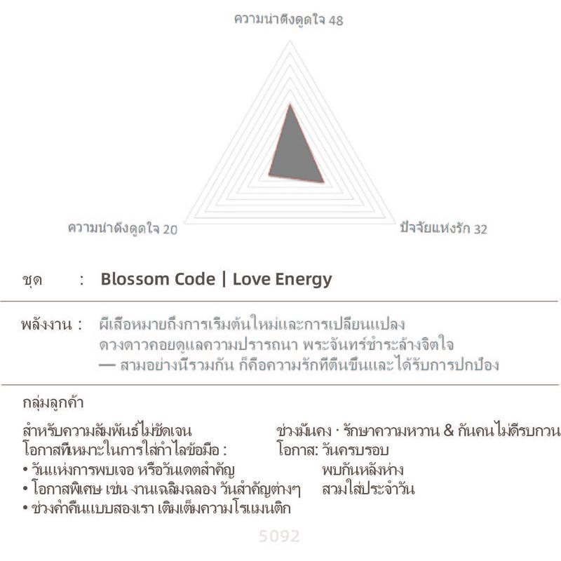 สร้อยข้อมือแฮนด์เมด CQ CHIC, DIY, ของขวัญงานฝีมือน่ารัก, สำหรับแฟนและคู่รัก, บริการ์ดอวยพรข้อความฟรี