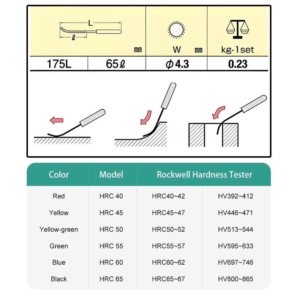 ญี่ปุ่น-Hardness Tester Checker File HRC40-HRC65 Tsubsan Hardness Test Files ความแข็งตรวจสอบไฟล์ 6 ช