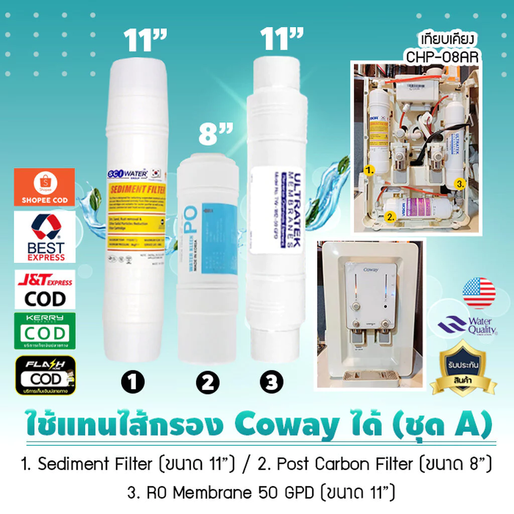 ชุดไส้กรองน้ำ 3 ขั้นตอน ระบบ RO Inline สำหรับ Coway