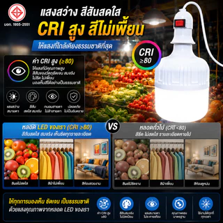 （แถม ขั้ว5m）หลอดไฟ LED E27 แสงสีขาว หลอดไฟขั้วเกลียว 220V 35W 45W 85Wหลอดไฟประหยัด LED HighBulb หลอดไฟบ้าน