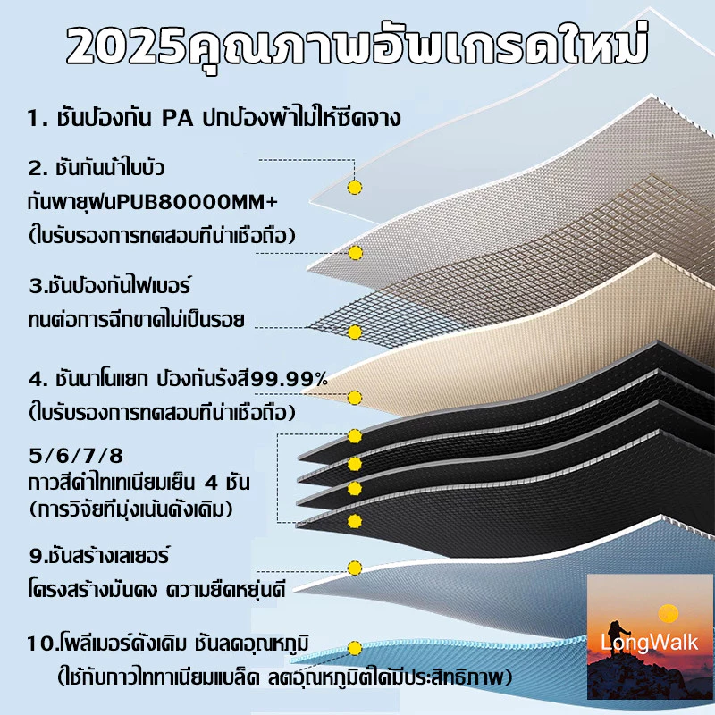 กราวชีท ผ้ารองพื้นเต็นท์ 210D แผ่นปูรองกันแดดกันฝน thumbnail 3