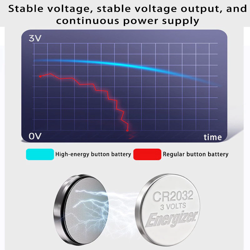 ถ่านกระดุม Energizer รุ่น CR2032/CR2025/CR2016/CR1220/CR2450 3V Lithium thumbnail 8