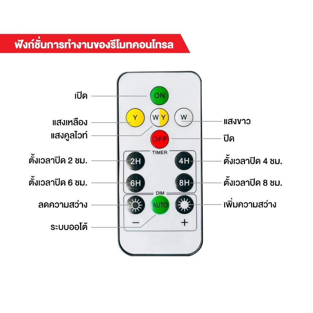 โคมไฟหัวเสาโซล่าเซลล์ รุ่น SPL-809 (เปิดได้ 3 แสง) - รูปที่ 5