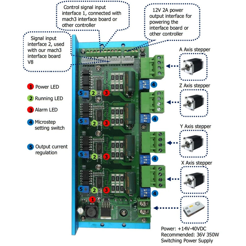 2026 การประกันคุณภาพ CNC TB6600 4 แกน 4.5A Stepper Motor Driver Board สําหรับเครื่องแกะสลัก #RYC TB6