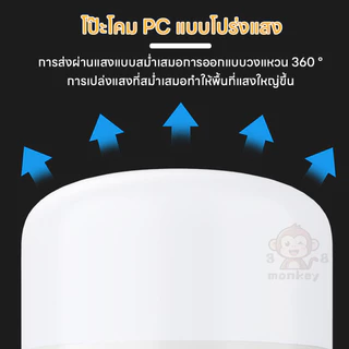 หลอดไฟ LED BULB E27 300W-400W สว่างแรง ไฟสวน ไฟร้านค้า ไฟตุ้ม ทนทาน พลังงานสูง