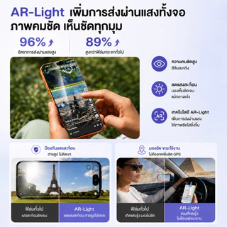 ฟิล์มกันมองข้าง สำหรับ IPhone 13/14/15/16/17 pro max Series กระจกนิรภัย HD ป้องกันความเป็นส่วนตัว 28°