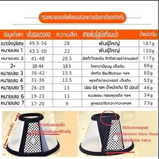 ปลอกคอสัตว์เลี้ยง ปลอกคอกันเลีย คอลล่ากันเลีย คอลล่าแมว คอลล่าสุนัข ป้องกันการเลียแผล มีหลายขนาดให้เลือก (ปรับขนาดได้)