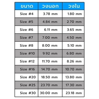 วงไกด์ SIC วงในไกด์คันเบ็ดตกปลา SIC GUIDE ไม่บาดสาย ลดแรงเสียดทานได้ดีกว่าไกด์ปกติทั่วไป CER