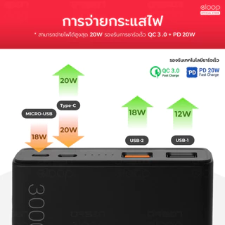 [ส่งเร็ว] Orsen by Eloop E29 30000mAh / E37 22000mAh / E36 12000mAh แบตสำรอง PD 30W/20W Max Power Bank ชาร์จเร็ว