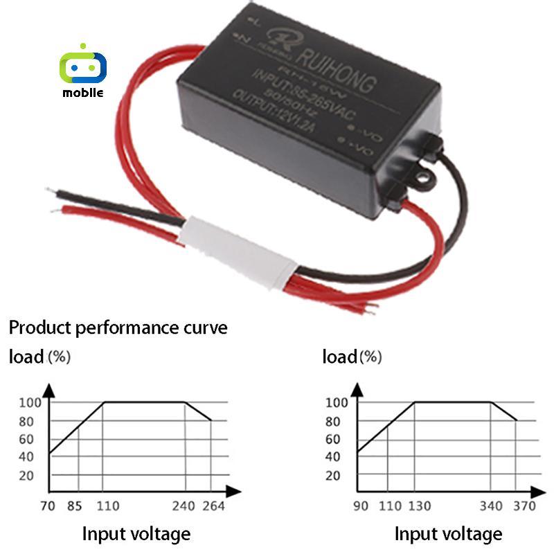 [maygood] ตัวแปลง AC-DC 220V เป็น DC5V 6V 9V 12V 15V 20V 24V โมดูลจ่ายไฟแบบสลับ