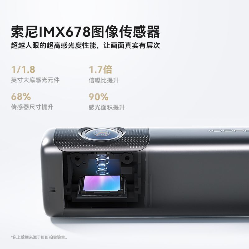 Staring Staring Shooting MINI7X Ultra-Clear 4Kเครื่องบันทึกการขับขี่สีดําNight Vision Panoramic Sony