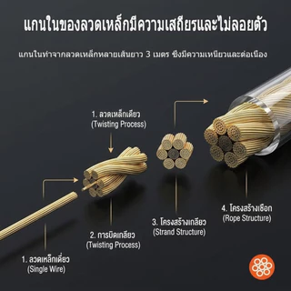 COD เชือกกระโดด ที่กระโดดเชือก jump rope workout boxer skip สามารถปรับสาย ด้ามจับนุ่ม ด้ามจับบุนุ่มกระชับมือ สายเสริม