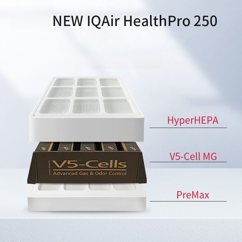 ไส้กรองประสิทธิภาพสูงสำหรับเครื่องฟอกอากาศ IQAir รุ่น HealthPro Plus 250/150/100 (แบรนด์ GAPTECH)