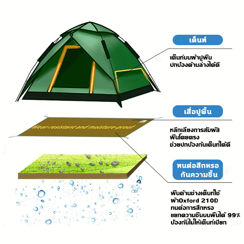 กราวชีท ผ้ารองพื้นเต็นท์ 210D แผ่นปูรองกันแดดกันฝน thumbnail 8