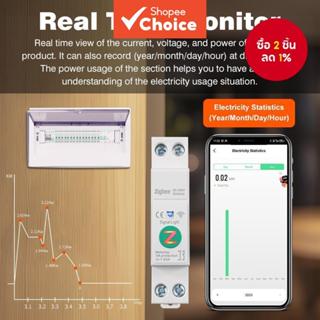 งานใหม่กับ Tuya WiFi/Zigbee 1A-63A สวิตช์วงจรอัจฉริยะปรับได้…