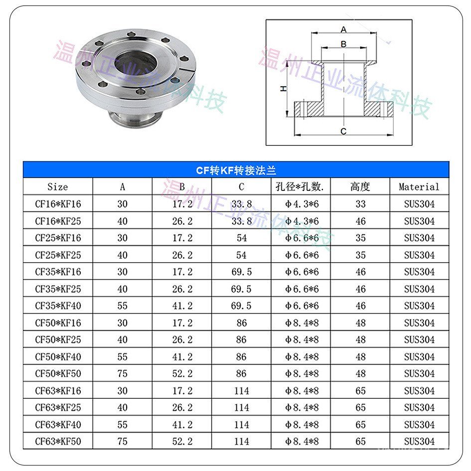 CF หน้าแปลน 16SUS หัวเล็กขนาดใหญ่อะแดปเตอร์ KF 4025 สูญญากาศ 304 Chuck สแตนเลสติดตั้งง่าย 50 เส้นผ่า