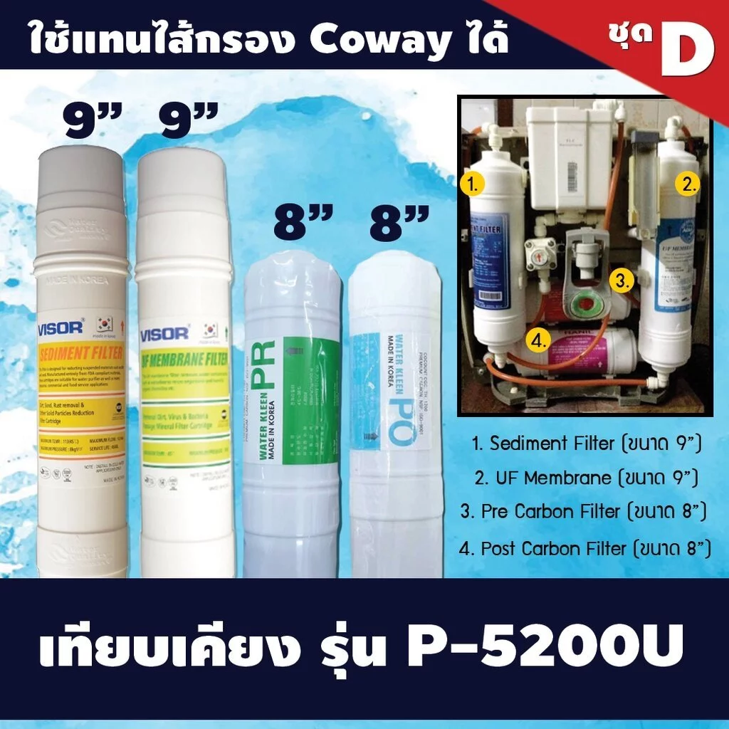 ชุดไส้กรองน้ำ 3 ขั้นตอน ระบบ RO Inline สำหรับ Coway thumbnail 5