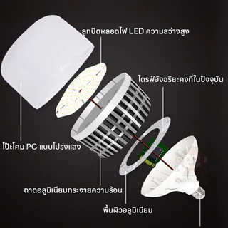 หลอดไฟ LED BULB E27 300W-400W สว่างแรง ไฟสวน ไฟร้านค้า ไฟตุ้ม ทนทาน พลังงานสูง