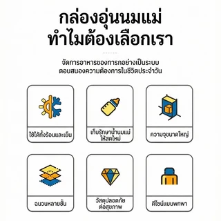 doudou กล่องเก็บของเย็นแบบพกพาสำหรับแม่และเด็ก เลือกความจุได้ 5L/6L/8L/12 ฉนวน PU 3 ชั้น มีล็อคปลอดภัย เก็บอาหารเสริม