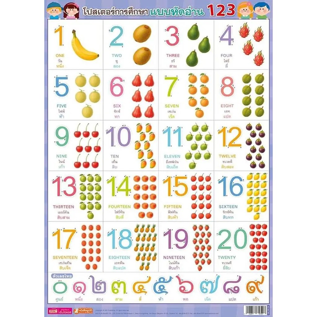 Se-ed (ซีเอ็ด) : โปสเตอร์พลาสติก ตารางสูตรคูณ 2022 (ใช้ร่วมกับ MIS Talking Pen)