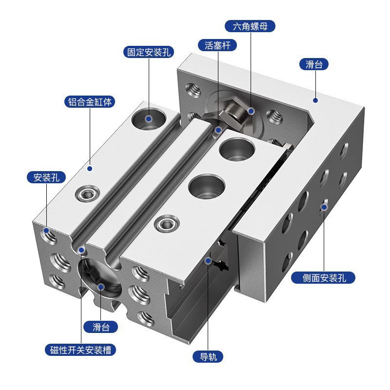กระบอกรางตรง MXH/16 ประเภท Slider SMC// 10HLH620-10-15-20-25-30-40-50 SCFO