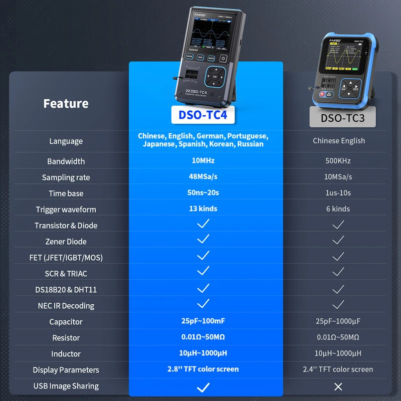 2026 FNIRSI DSO-TC4 เครื่องมือมัลติฟังก์ชั่น