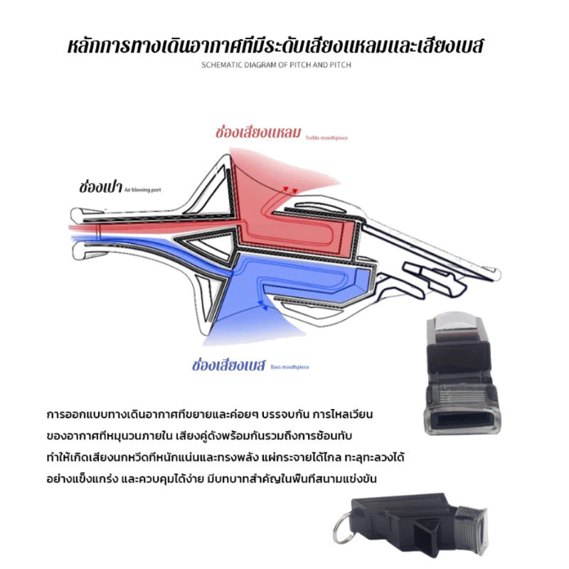 【เสียงดังฉุกเฉินรอดชีวิตได้】นกหวีดความถี่สูงสำหรับกิจกรรมกลางแจ้ง/อุปกรณ์กู้ชีพ/เซิร์ฟวิว/อุปกรณ์แคมป์ปิ้ง/เดินป่า thumbnail 5