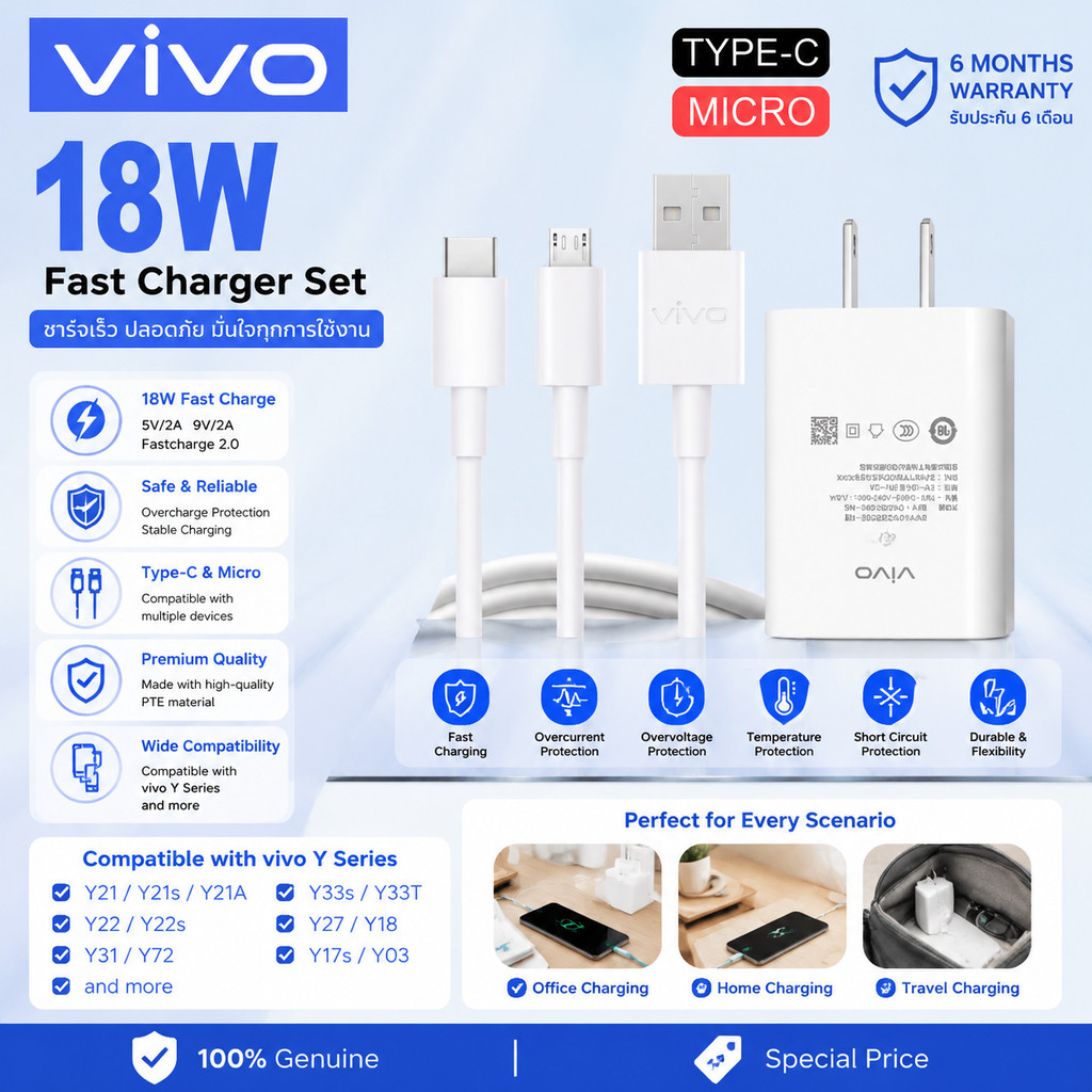 พร้อมเติมแบตไว ชุดชาร์จ VIVO 18W Type-C 5A FastCharge 2.0 วัสดุ PTE ใช้ได้ Y21/Y22/Y31/Y72/Y33s รับป