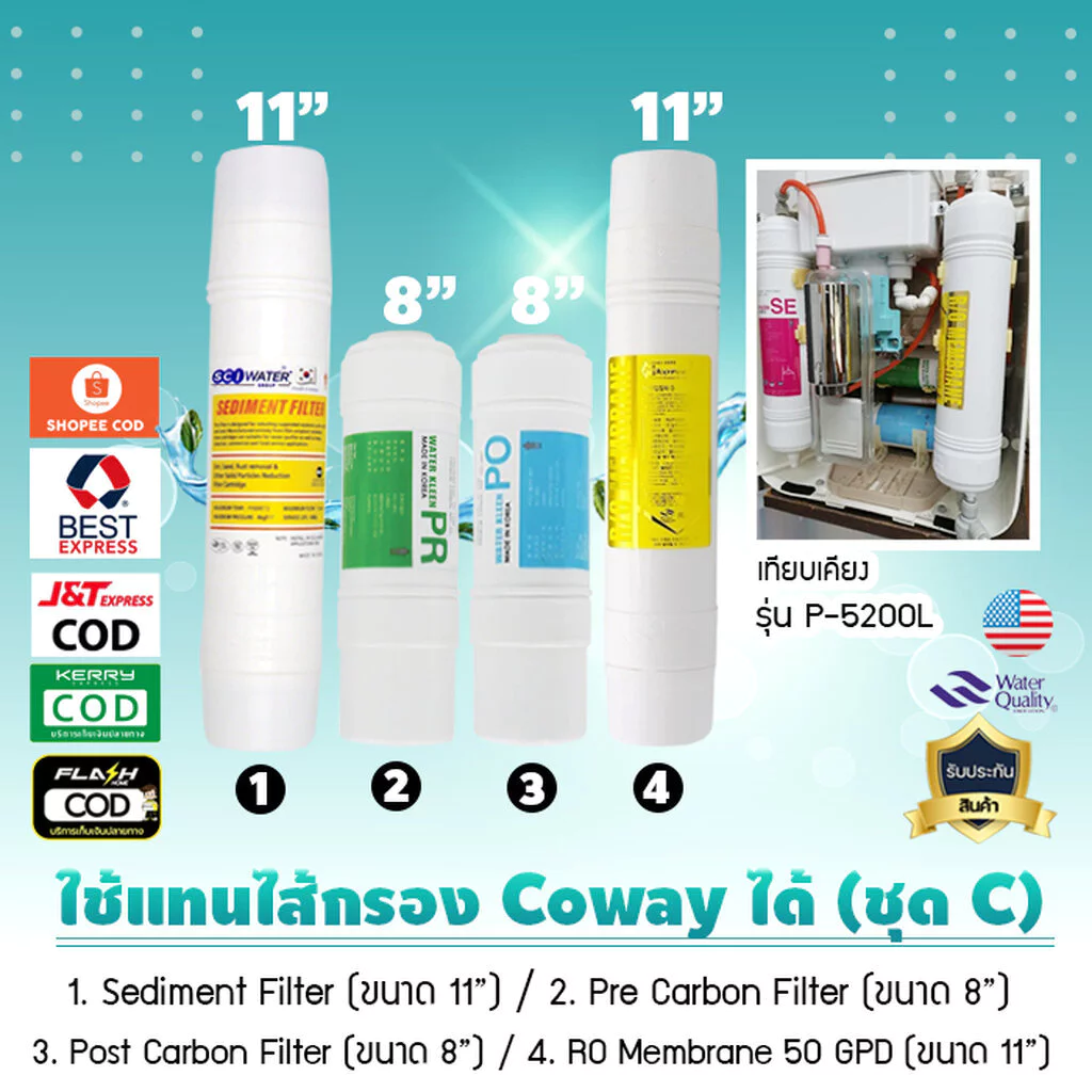 ชุดไส้กรองน้ำ 3 ขั้นตอน ระบบ RO Inline สำหรับ Coway thumbnail 4