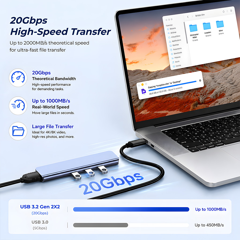 สายต่อ Type-C 20Gbps PD240W USB3.2 สายถัก เพิ่มความยาว รองรับ 8K สำหรับ มือถือ/แล็ปท็อป/โปรเจคเตอร์ ราคา ถูกที่สุด ดีลบีเคเค แกลเลอรีภาพที่ 5