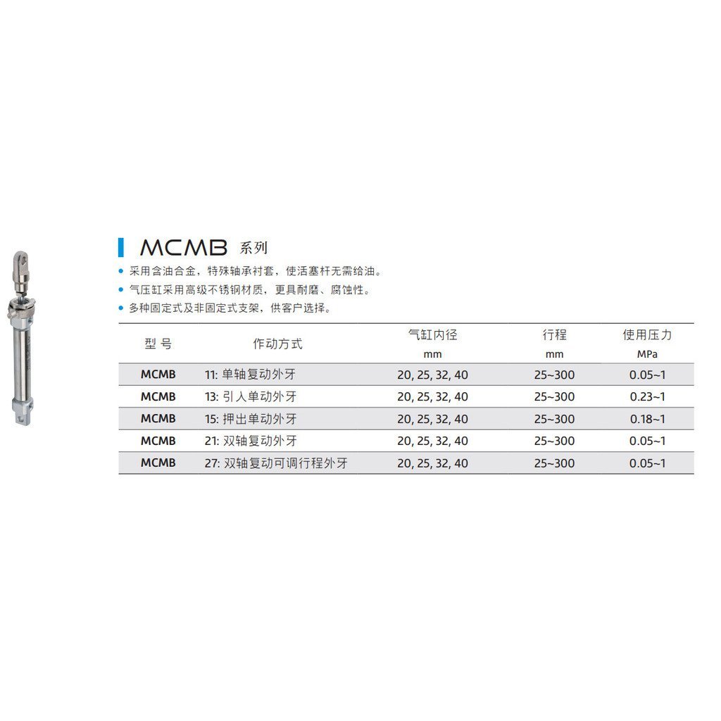 MINDMAN กระบอก MCMB-11-32-150AE Mini Goldware ZQD3
