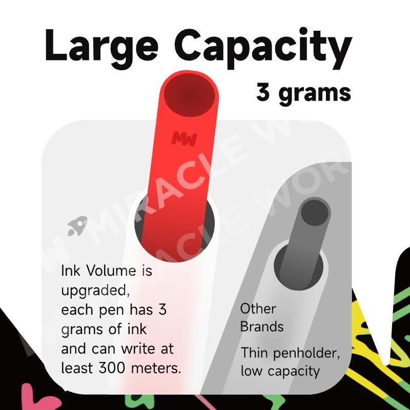 MW 12/24/36/48/60/72/96/120 สี ปากกาอะคริลิค 2 หัว Dual-tip Acrylic Marker ชุดปากกามาร์กเกอร์อะคริลิ