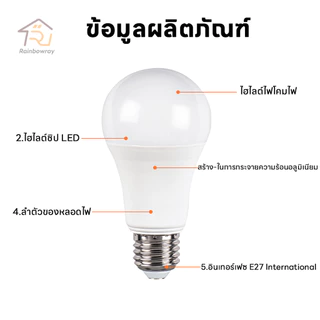 ⚡รุ่นใหม่2026 แพ็ค 10 ชิ้น ยิ่งคุ้ม หลอดไฟ LED แสงไฟสีขาว ทรงกลมขั้ว E27 AC 220V~50Hz 24W 18W 15W 12W 9W 7W 5W 3W