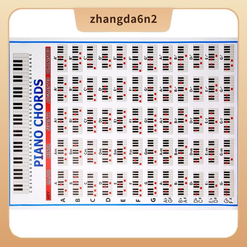 ในสต็อกPiano Chords Chart Key Music Graphic โปสเตอร์ออกกําลังกาย Stave เปียโนคอร์ดแผนภูมิ 88 คีย์เริ