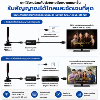 【Koler】DIGITAL TV ANTENNA DVB-T2 เสาทีวีดิจิตอลพร้อมเครื่องรับสัญญาณทีวีดิจิตอลและตัวขยายสัญญาณคู่ ยาว 10 เมตร