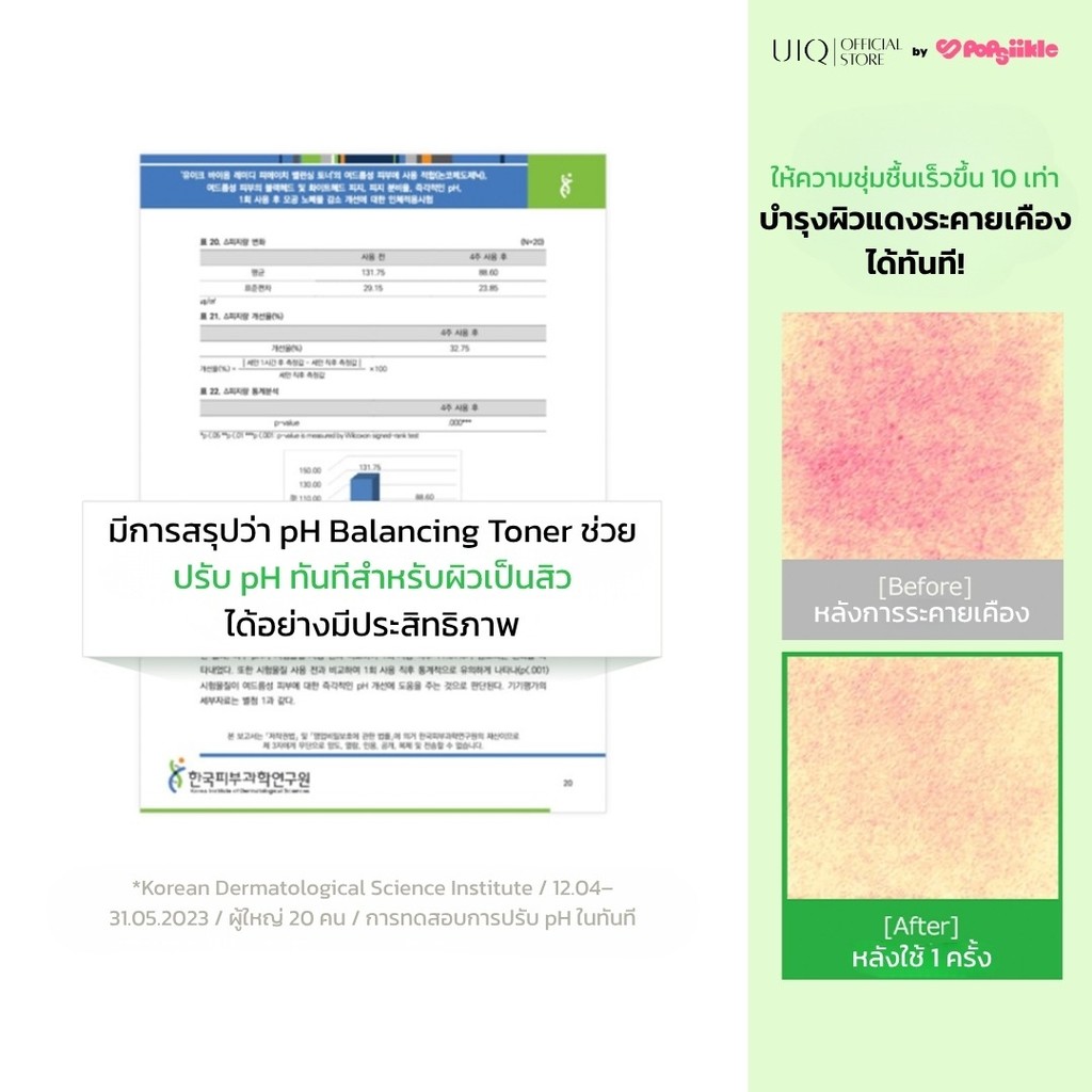 UIQ Biome Re. PH Balancing Toner โทนเนอร์ปรับ pH ผิว บำรุงความชุ่มชื้น เสริมกำแพงผิว ผิวแพ้ง่าย (แถม 50ml+RIIZE) — صورة 7