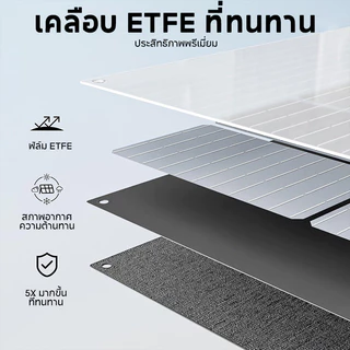 แผงโซล่าเซลล์ Solar แบตเตอรี่สำรอง แผงโซล่า 9 วัตต์สำหรับชาร์จมือถือ Polycrystalline solar cell 12V 10W/15W/20W/30W/50W