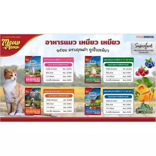 Meow Meow เหมียว เหมียว อาหารเม็ดสูตร Superfood สำหรับลูกแมวและแมวโต ไม่มีผลพลอยได้จากสัตว์ ขนาด 900g - 1 kg